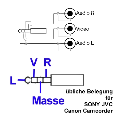 41-150-00850-4pol-Klinke-Belegung-2015