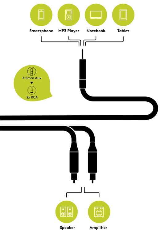 42-685-00156_Klinke_Cinchkabel_B05