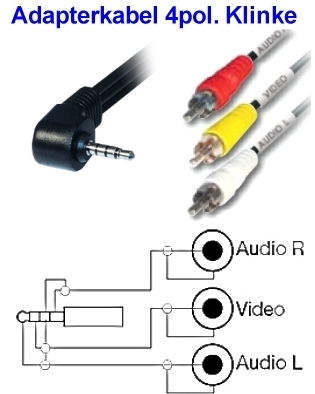 41-150-00850_Adapterkabel_4pol_kamera